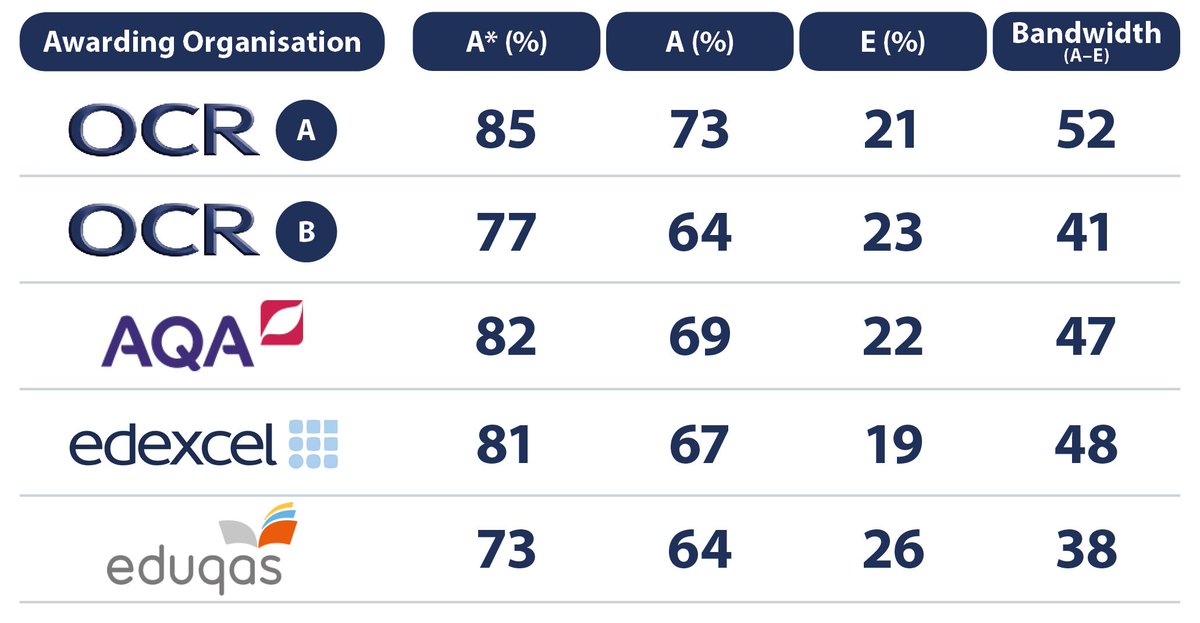 GCSE PE (9-1) 2019 Series Theory Grade Boundaries-Edexcel-AQA-OCR