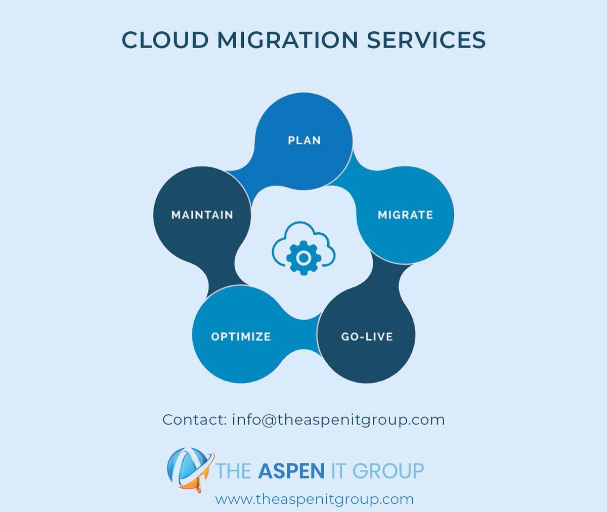 We will work with you to assess your cloud needs and application environments, plan and execute full or hybrid migrations, and help you optimise the resources you use to improve efficiency and save money.