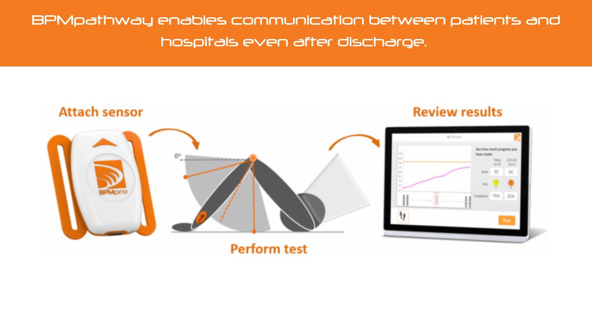 BPMpathway enables communication between patients and hospitals after discharge. It alerts clinicians when patients have failed to meet recovery targets.

#orthopaedics #recovery #patientassessment