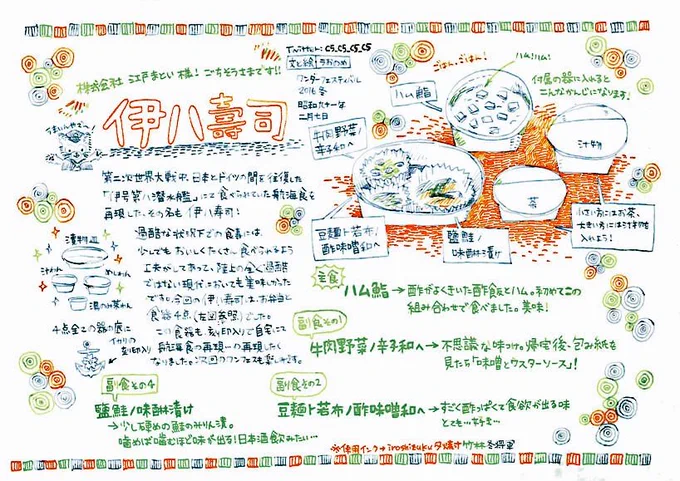 再現の再現 