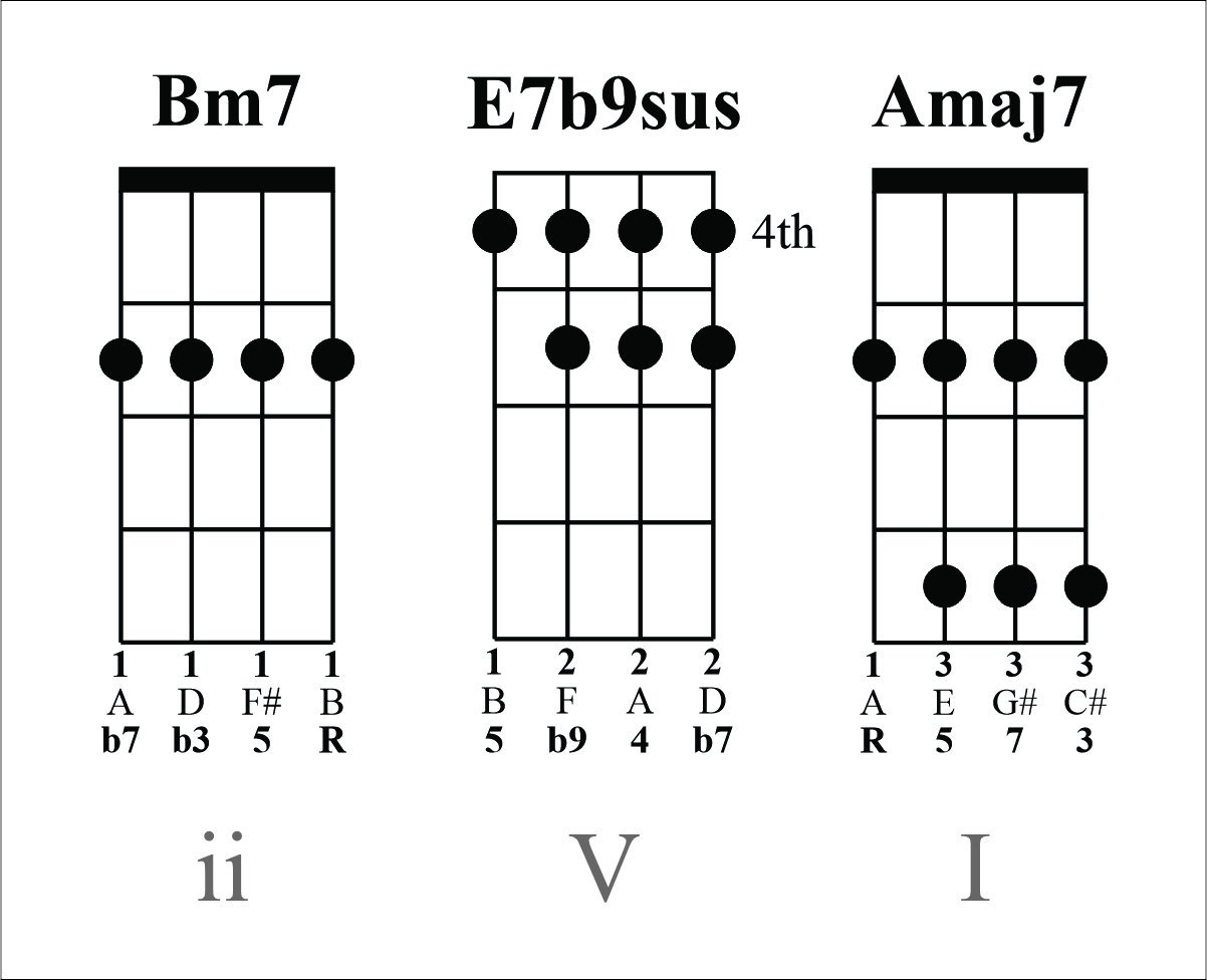 F9 ukulele on sale