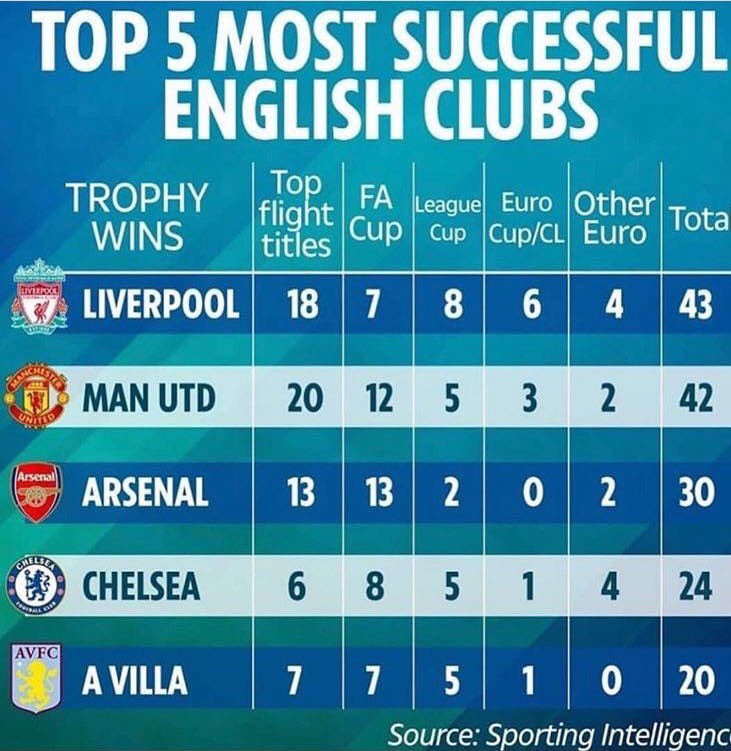 LiverpoolGhouse's tweet photo. 🙌🏼 https://t.co/7HVYUxtmBs
