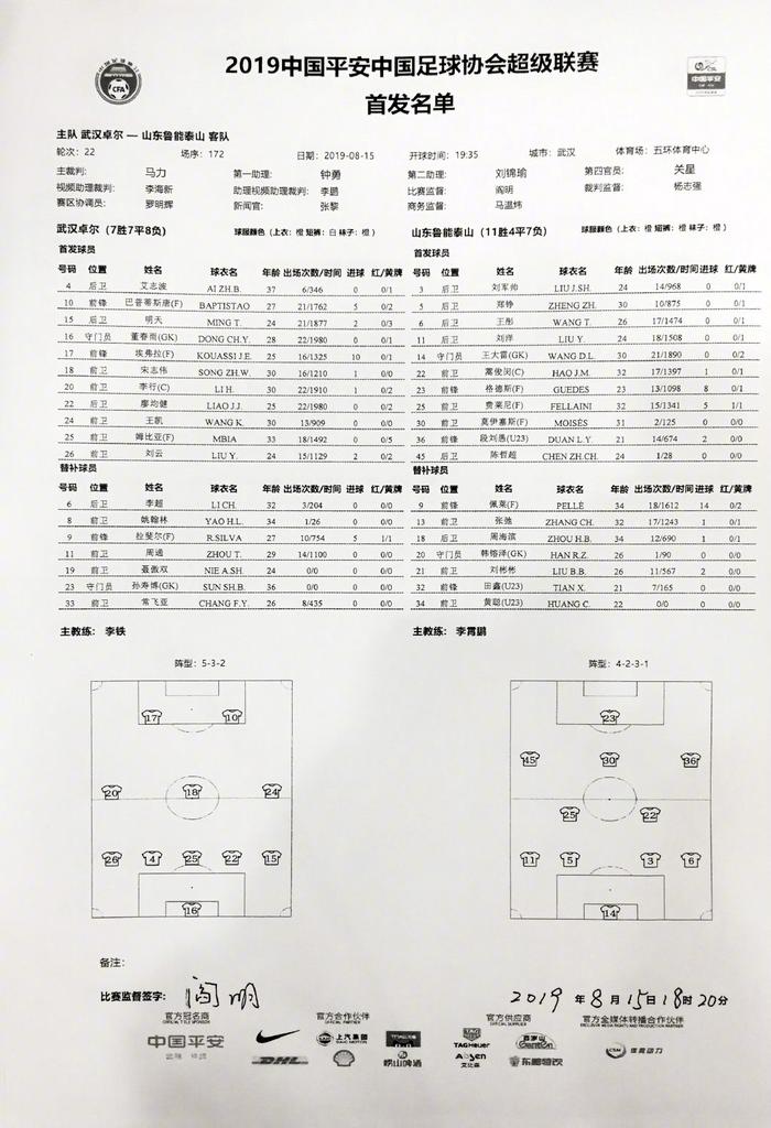 LoveLNTS's tweet photo. #CSL2019 🇨🇳 R22
Wuhan Zall  VS Shandong Luneng
START LIST： https://t.co/lYZRcXb0I3