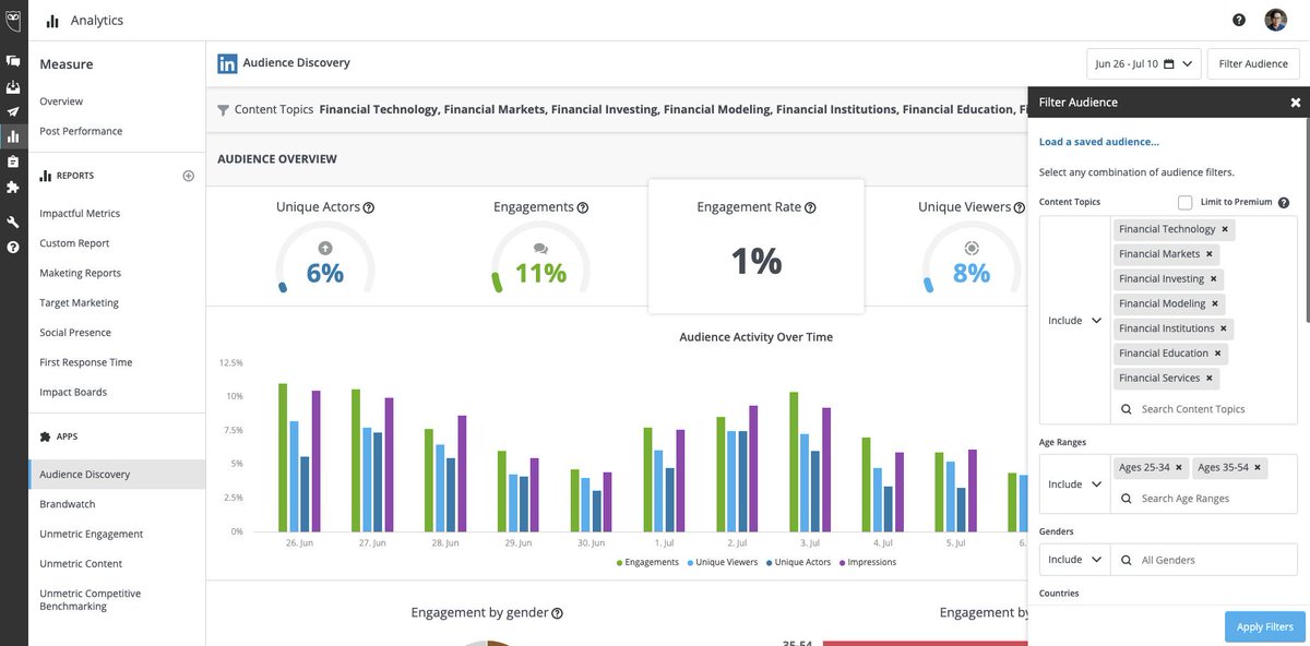 Rob Coyne (@hootcoyne) on Twitter photo New integration capabilities with LinkedIn's Audience Engagement API means exciting news for <a href="/Hootsuite/">Hootsuite 🦉</a> customers 🎉 Find out more: ow.ly/cyXe101INi0 <a href="/stefankre/">Stefan Krepiakevich</a> New integration capabilities with LinkedIn's Audience Engagement API means exciting news for <a href="/Hootsuite/">Hootsuite 🦉</a> customers 🎉 Find out more: ow.ly/cyXe101INi0 <a href="/stefankre/">Stefan Krepiakevich</a>