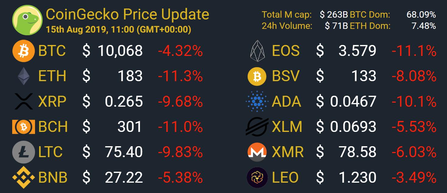 Safebtc Price Chart Market Cap And Info Coingecko