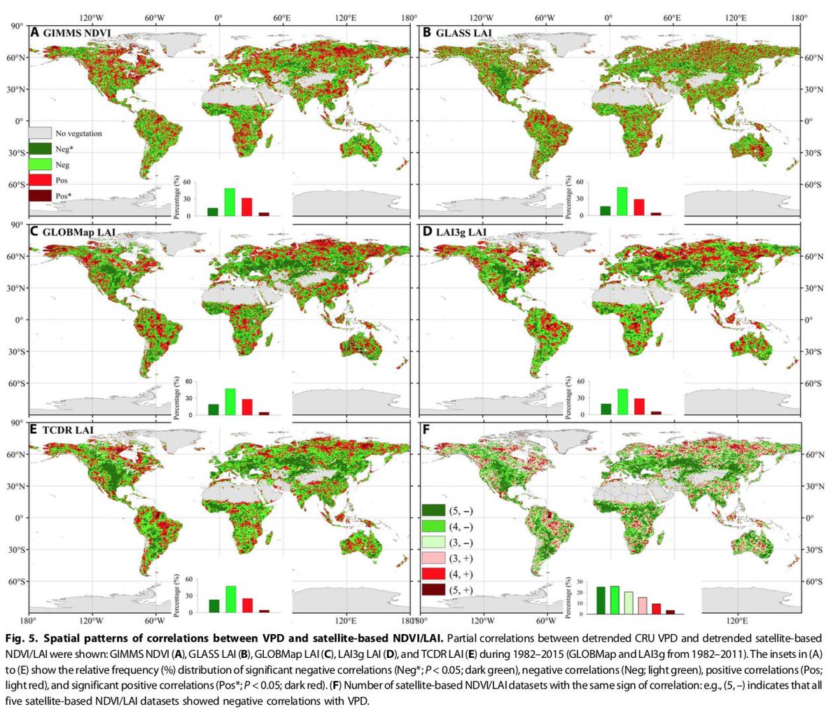 WK Smith π (@wkolby) on Twitter photo Happy to share our new <a href="/ScienceAdvances/">Science Advances</a> paper. "Increased atmospheric vapor pressure deficit reduces global vegetation growth," Led by Wenping Yuan <a href="/UASNRE/">UA School of Natural Resources and the Environment</a> @UAresearch <a href="/ARSC_UA/">Arizona Remote Sensing Center</a> advances.sciencemag.org/content/5/8/eaβ¦ Happy to share our new <a href="/ScienceAdvances/">Science Advances</a> paper. "Increased atmospheric vapor pressure deficit reduces global vegetation growth," Led by Wenping Yuan <a href="/UASNRE/">UA School of Natural Resources and the Environment</a> @UAresearch <a href="/ARSC_UA/">Arizona Remote Sensing Center</a> advances.sciencemag.org/content/5/8/eaβ¦