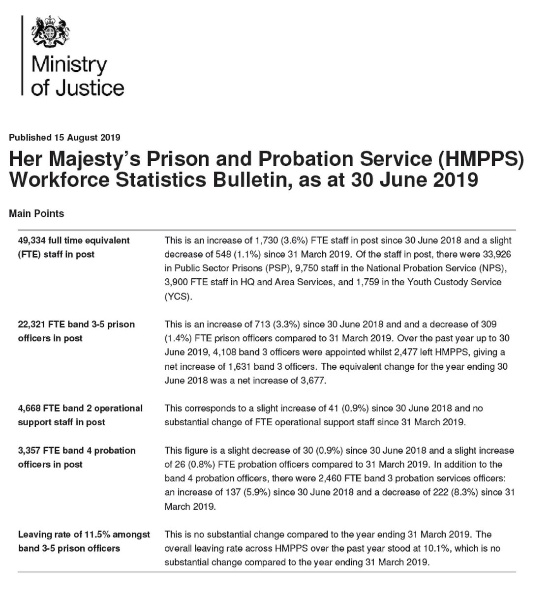 prisonsorguk's tweet image. @hmpps #WorkforceStatistics bulletin June 2019 issued, read the report here - prisons.org.uk/hmpps-wfs-0620…