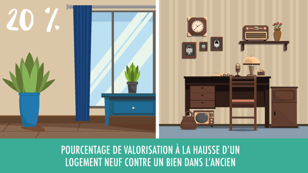 CA_eimmobilier's tweet photo. Les biens immobiliers neufs sont avant tout plébiscités pour leur confort, leur performance énergétique et les économies qui en découlent. ♻️ https://t.co/fq0pXcFt7Z