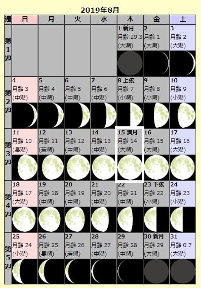 月齢カレンダー