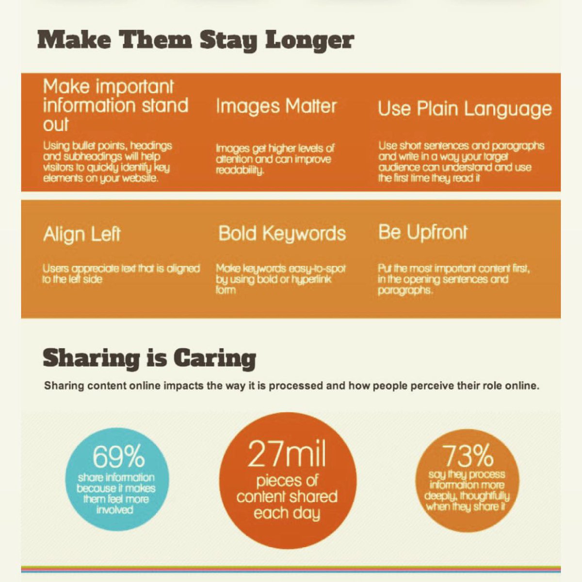 mmahdy's tweet photo. 6 Web Design Tips to Keep People on Your #Website for Longer [ #Infographic ] focus:

Make important information stand out
Images matter
Use plain language
Align left
Bold keywords
Be upfront
#OnlineMarketing #SMM #SEO #4org #VideoMarketing #Analytics #Startups #Marketing #SMM https://t.co/SHpYEACywP