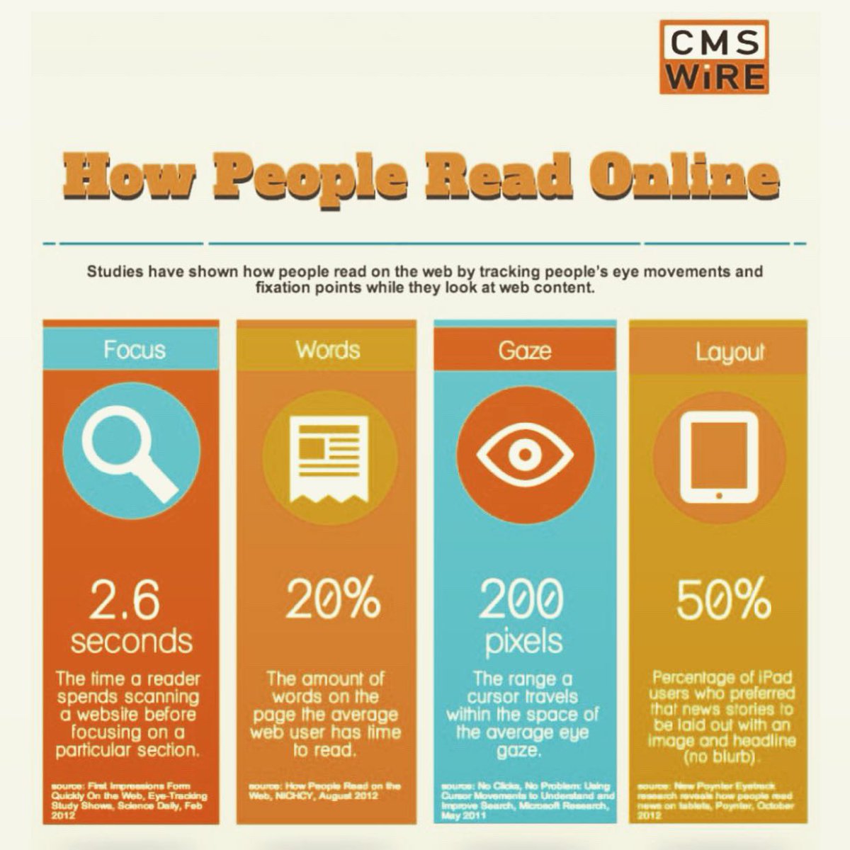 mmahdy's tweet photo. 6 Web Design Tips to Keep People on Your #Website for Longer [ #Infographic ] focus:

Make important information stand out
Images matter
Use plain language
Align left
Bold keywords
Be upfront
#OnlineMarketing #SMM #SEO #4org #VideoMarketing #Analytics #Startups #Marketing #SMM https://t.co/SHpYEACywP