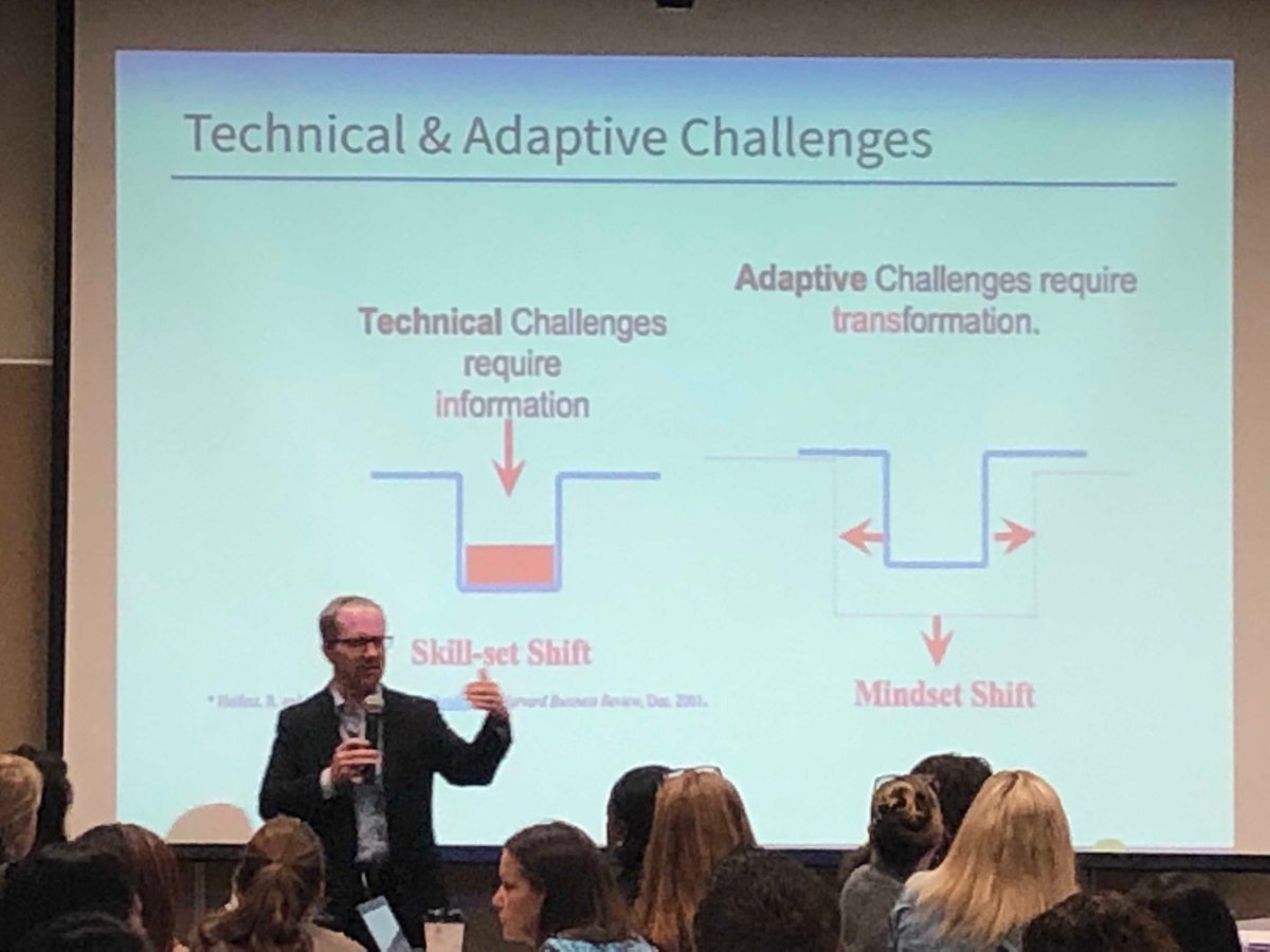 Data Wise Day 2- Start by identifying the types of challenges we may encounter through this process