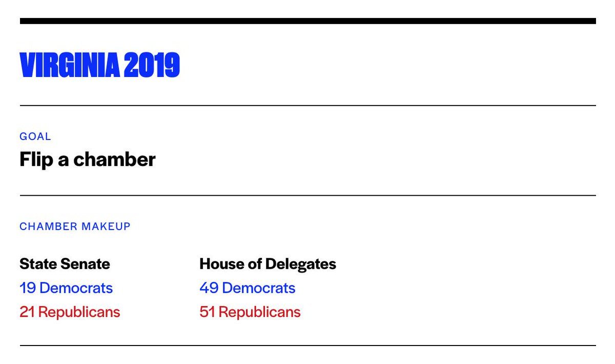 Future Now Fund's 2019 Virginia assessment
