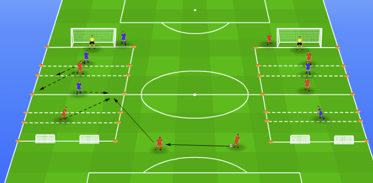 Een geschikte trainingsvorm om de wisselwerking tussen back en buitenspeler te verbeteren (één breed, ander aan de binnenkant), is deze van <a href="/dennisvdree/">Dennis van der Ree</a>. 

(In bovenstaand artikel vind je de link naar deze vorm in de TrainingsPlanner, met uitleg en video.)