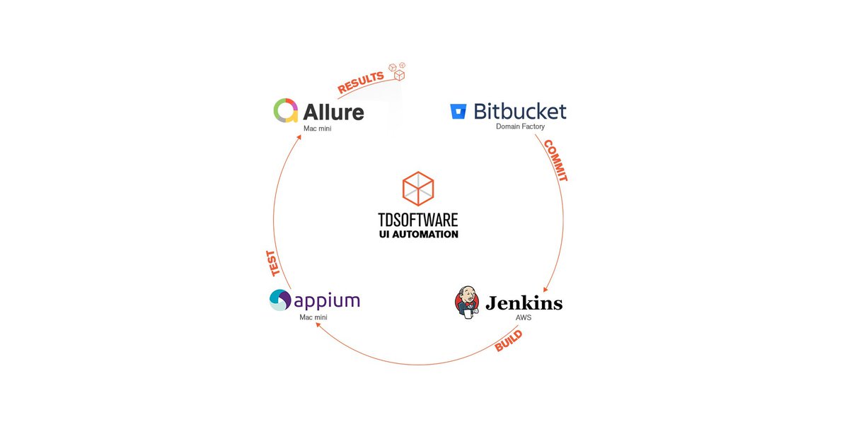 appium app bit bucket