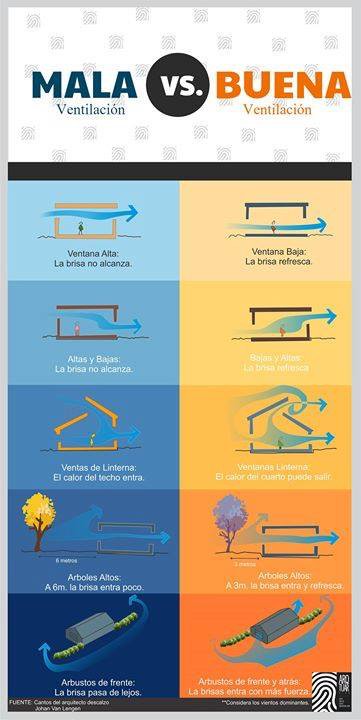 VectoresUrbanos's tweet photo. Ventilación. 🌬
#ArquiPost #Arquitectos #Arquitectura #Materiales #ArquiLife #ArquiLove #ArquiLovers #Architecture #Construcción #Diseño #Antiguo #Moderno #Fusión #Edificios #arquis #arquitecto #infografia #informacion #juevesdearquitectura #ventilación #ventilar https://t.co/U8qIGBdjOn