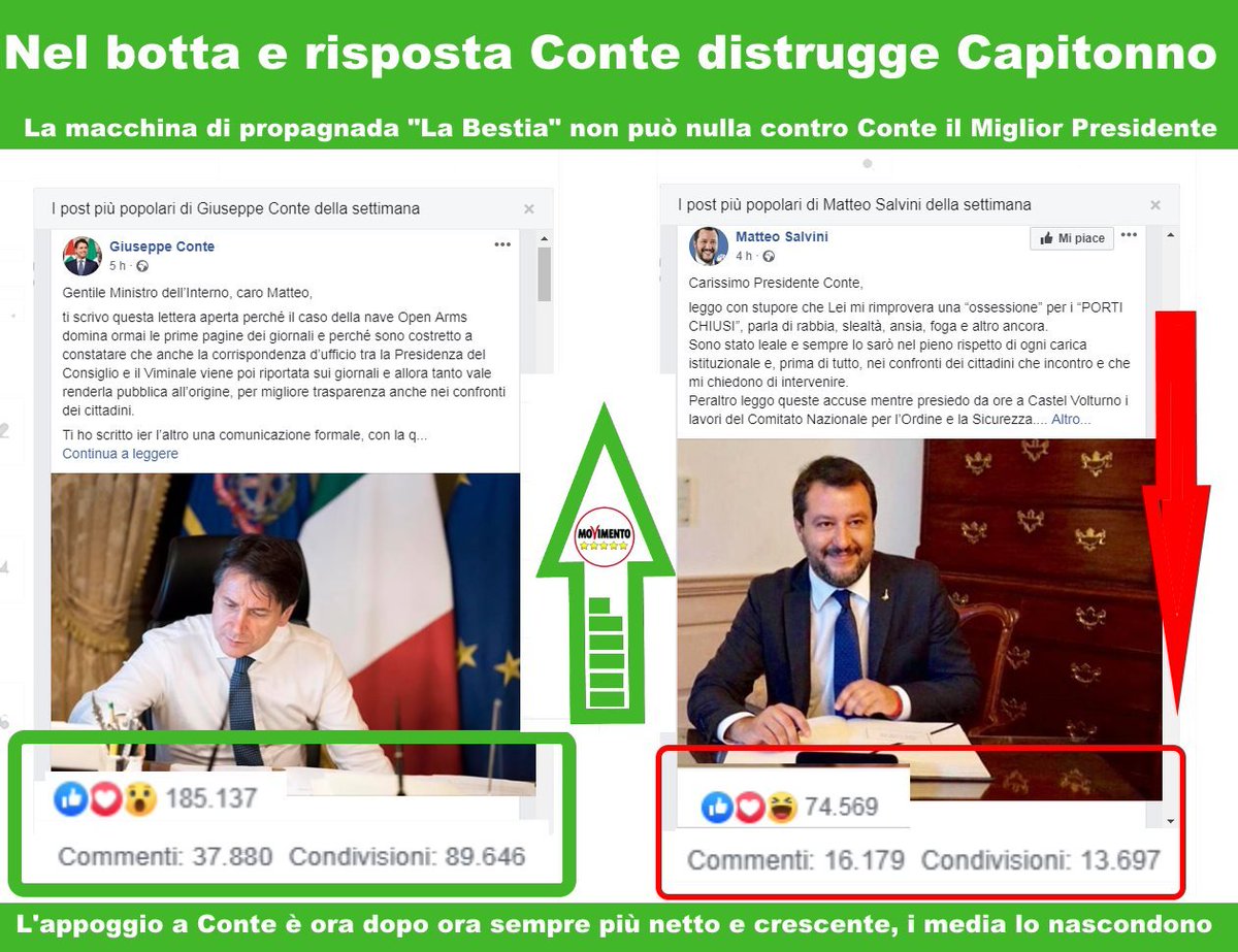 is_amazon's tweet photo. #ConteIlMigliorPresidente schiaccia il #Capitonno nel #Botta_e_Risposta. #SalviniTraditore i numeri sono impietosi, la "Bestia" non regge e il consenso cala di ora in ora. Sei affannato e stai per crollare, verrai smascherato. Il blocco #M5S è in crescita vertiginosa. https://t.co/HfE5D9Syxm
