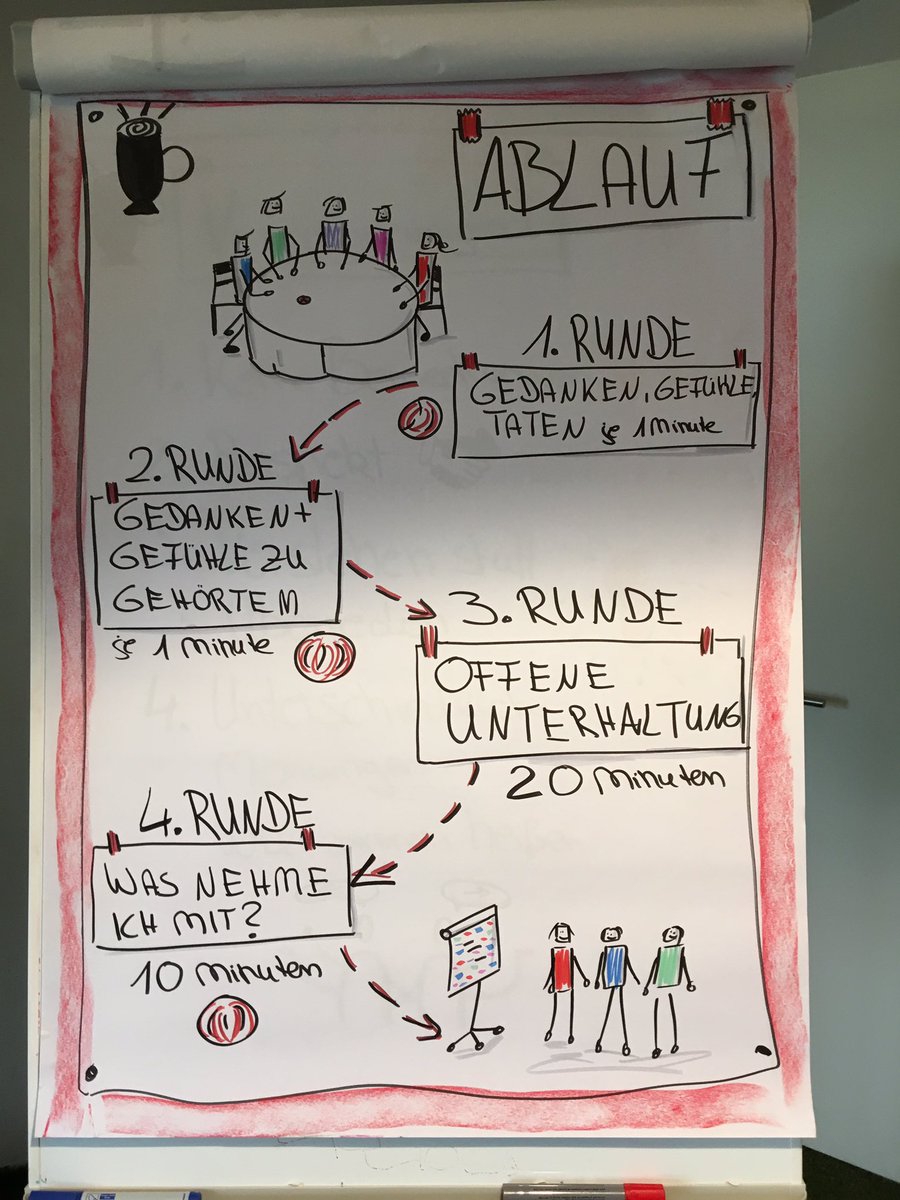SOremek's tweet photo. 4. Liberating Structures Meetup Düsseldorf - Failure - im #Super7000 in #Duesseldorf
#LSDUS #NewWork #DigitalTransformation #Agile #AgileTransformation #LiberatingStructures https://t.co/6vI3SvTCYp