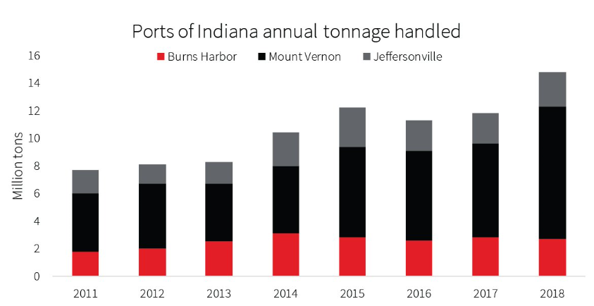 JLL Indianapolis tweet media