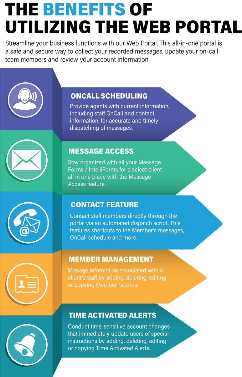 Check out our new customer web portal!