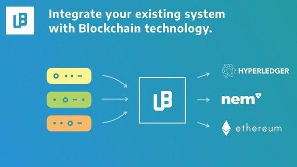 CrytoCoins's tweet photo. $UBT #Unibright has added 10 blockchain protocols to its framework so far. #DAML integration brought 3 new protocols to the platform! 

#Hyperledger sawtooth &amp; fabric
#R3Corda
#VMWare
#Amazon #Aurora
$EOS
$ETH
$XEM
$TOL
$Libra

#massimplementation #digitalassets #Enterprise #DLT https://t.co/kdxme7Ikm0