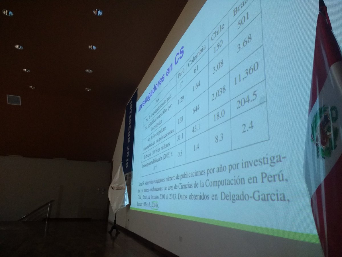 gissemari's tweet photo. Ayer estuve en #Intercon hablando sobre la brecha en Ciencias de la Computación en Perú y su base en la transformación digital. Gracias Profesor Beltrán por la invitación!
@iapucp #intercon2019 #cienciasdelacomputacion
Dejaré mi presentación en https://t.co/6wXcE2SPi1 https://t.co/fOEwRbpQ0l