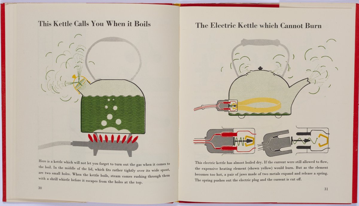 Visit bit.ly/2Z5z04L to read Marie Neurath's fantastic 1954 book "Machines which seem to think". Visit @illustrationHQ to find out more about #MarieNeurath and her science books for #children <a href="/ahrcpress/">Arts and Humanities Research Council</a> <a href="/UniRdgTypoColls/">UoRTypographyColls</a> <a href="/DesignScienceUK/">Design Science</a> #Science #design #1950s