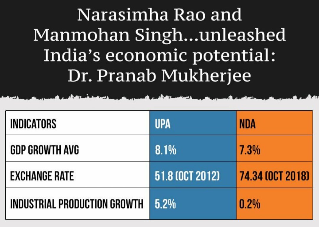 1RanbirKapoor1's tweet image. #ModiLiesAtRedFort 
One of the most biggest thing that modi haven&apos;t told you &quot;our economy is in deep crises&quot;