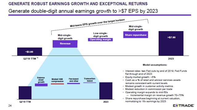 williamatrent's tweet image. Where theory meets practice

"we will be using a justified price to book valuation methodology... detailed in-depth in the Equities section of the Chartered Financial Analyst Level II materials."

#Competency #CFAProgram #PracticeAnalysis
buff.ly/2LDg0bo