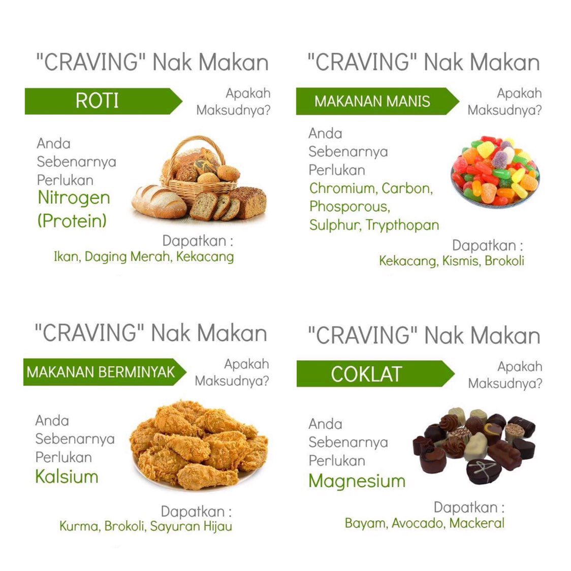 nAiskin_'s tweet photo. Craving bukan sebab period , tapi sebab badan tak cukup nutrition. Kesilapan yang buat kita naik berat badan terutama untuk wanita bila craving adalah kita salah ambil makanan, terambil makanan yang tinggi gula, karbo , MSG dan minyak.

Credit to Fadhlina_halipah https://t.co/Yazq5tiCrn