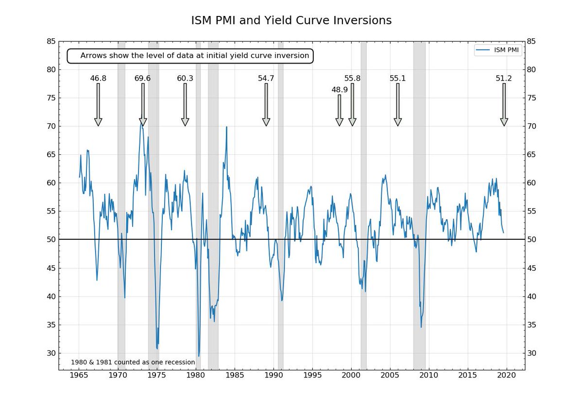 Bill Hester, CFA, CMT tweet media