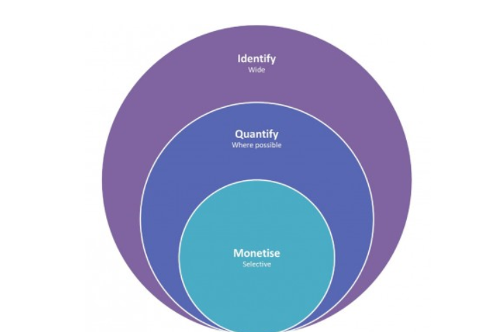 globegov's tweet photo. The NZ #Treasury’s Kirsten Jensen has written about #policyproposals &amp; #costbenefitanalysis https://t.co/AZfXD0ASnG We’re interested to hear your views – how do you measure the value of a policy proposal? @nztreasury @govtnz #policy #government #civilservice #publicsector https://t.co/cNpXJrNKYf