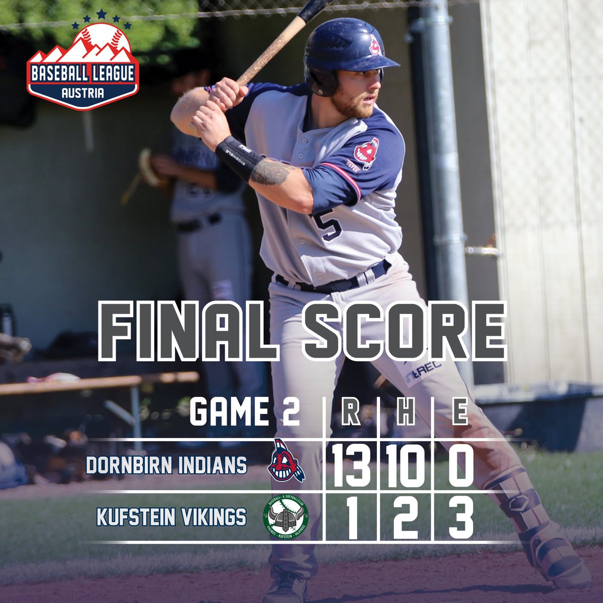 DornbirnIndians's tweet photo. Indians win their 20th game of the season with a 13-1 win over the Pirmoser Vikings https://t.co/52t7z96zDu