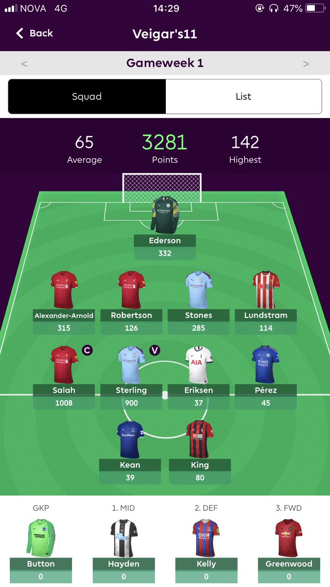 Látið mig bara hafa öll verðlaunin 👌🏼