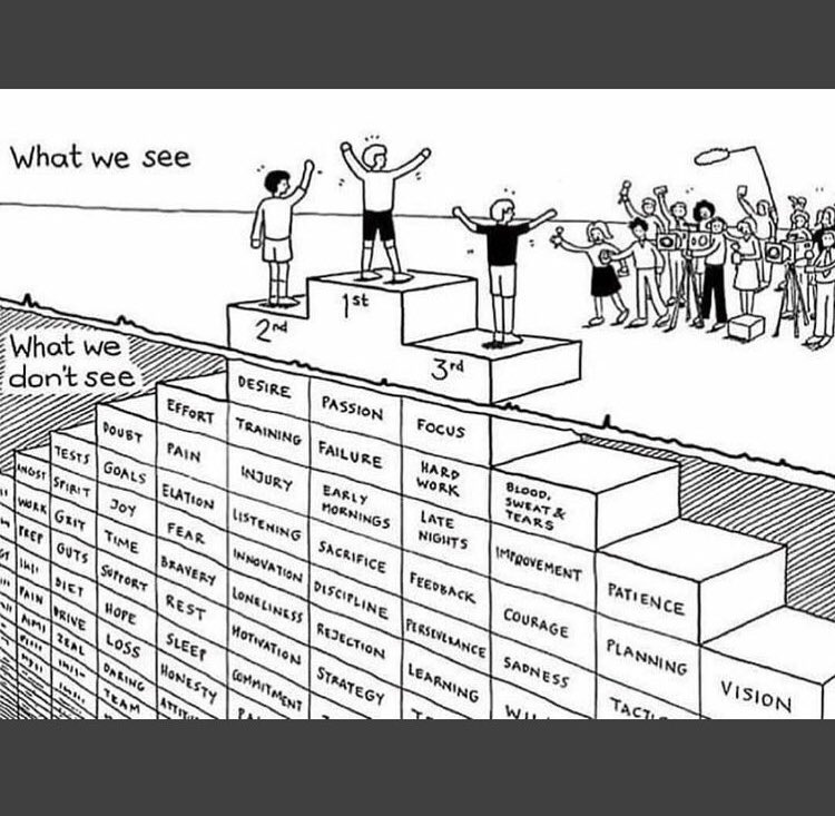 GullsSoftball's tweet photo. So much of our Self goes into our goals - take time to reflect on and appreciate your process when the outcome finally arrives - you have probably moved mountains within yourself. 
#softball
#softballlife
#gullssoftball 
#softballtrainingprogram 
#hustle
https://t.co/IO5mqLfBSw https://t.co/KxnEwV5lRw