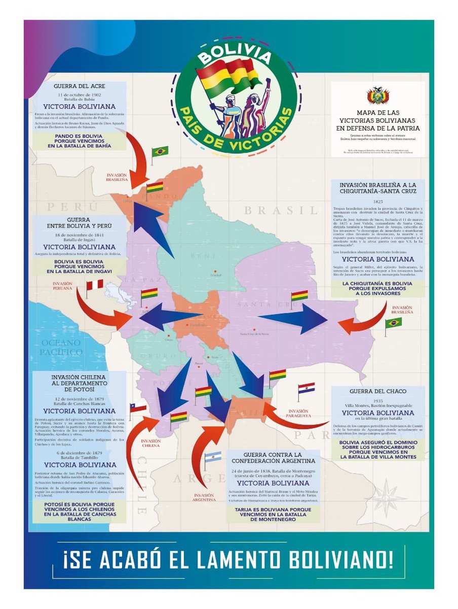 rafemoro's tweet photo. Estimados Profesores, ya NO deberían mostrar el Mapa de pérdidas territoriales, nuestra #Bolivia tuvo mas victorias defendiendo nuestro actual territorio. cc @minedubol https://t.co/C0EkHleRhm