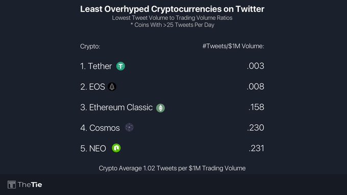 criptomonedas-twitter-volumen