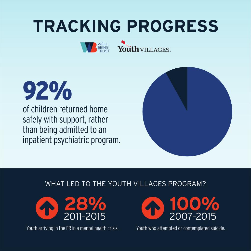 Well Being Trust tweet media
