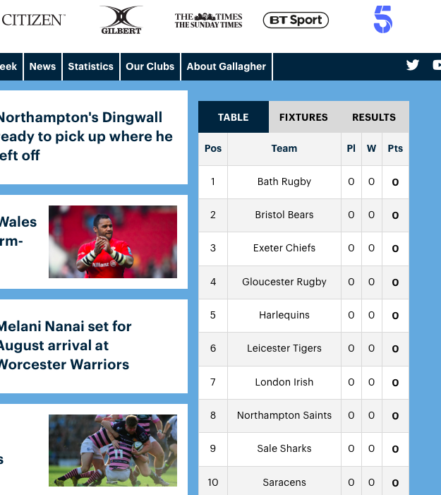 charliesalter's tweet photo. @bathrugby good to see we're top of the league already 😆 https://t.co/qb0cXeyqaP