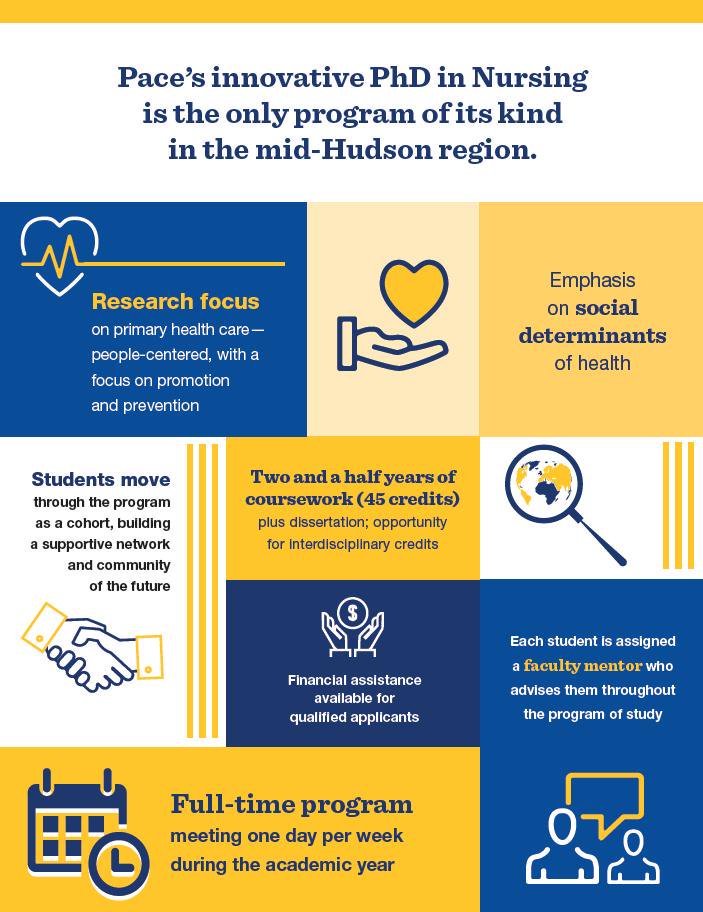 CHPatPace's tweet photo. Are you a health professional considering a doctoral degree in nursing? #PaceU’s innovative PhD in Nursing is the only program of its kind in the mid-Hudson region. Learn more and apply today: https://t.co/vGelBzC01Z https://t.co/k61qMI8e5N