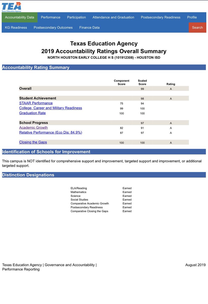 HISD_NHECHS's tweet photo. We are pleased to receive a 99 (A-Rating) and all seven Distinction Designations from the Texas Education Agency for the 2018-2019 school year! 🌟🌟🌟🌟🌟🌟🌟 #RedhawkProud @HoustonISD @MisterGaston @trevinoSHS1 @CMtzHTX @Northwest_HISD https://t.co/eandGT6NYY