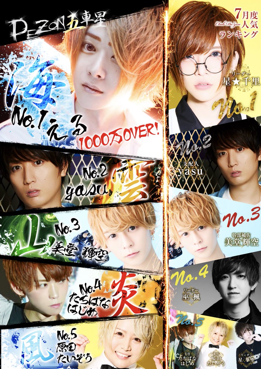 dezon0801's tweet photo. 8.15ラスソンは原田たいぞうでした🐷
最近はYouTube活動も始めてまた更に
たいぞうブームがきてますっ(꒪˙꒳˙꒪ )
冬月学園ホスト部で検索したら
出て��ると思うので是非ご覧下さい！！
くまピヨ先生とらんぴょんにも注目を👀

18日yasu支配人聖誕祭2日目🎂
20日7周年イベント2日目🍾✨

#fuyugaku https://t.co/dY0melmWBa