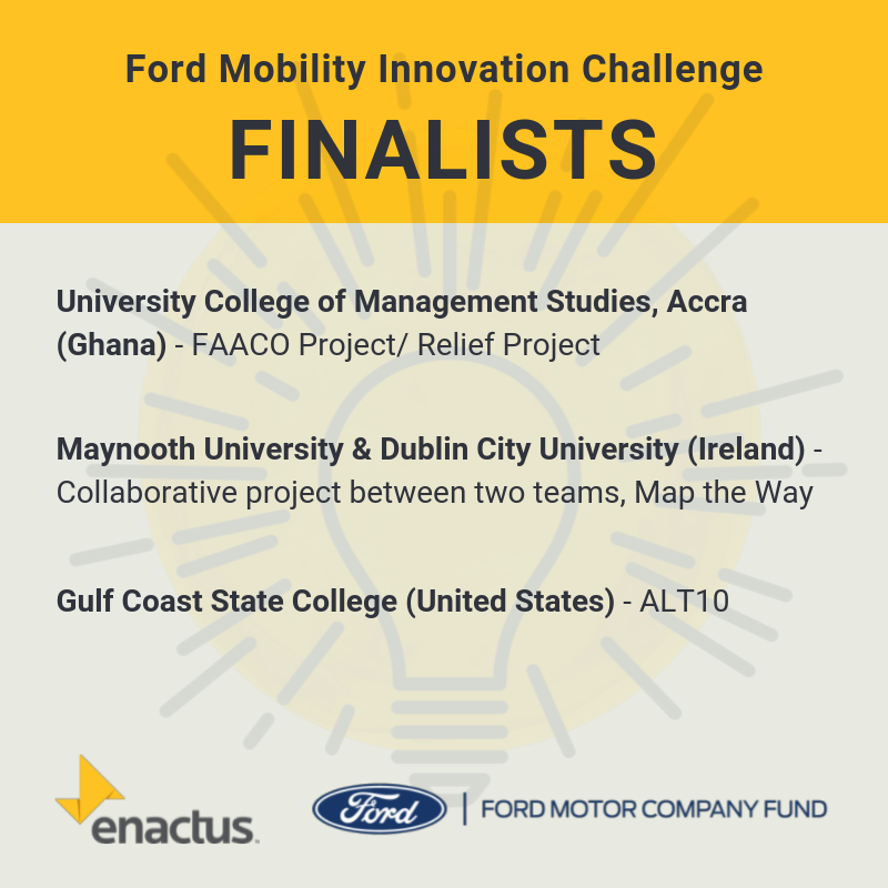 enactus's tweet photo. Pleased to announce the three finalists in the 2019 Ford Mobility Innovation Challenge:
University College of Management Studies, Accra (Ghana)
Maynooth University &amp; Dublin City University (Ireland) 
Gulf Coast State College (United States)

See you all at #EnactusWorldCup 2019! https://t.co/gS0FqTFg68