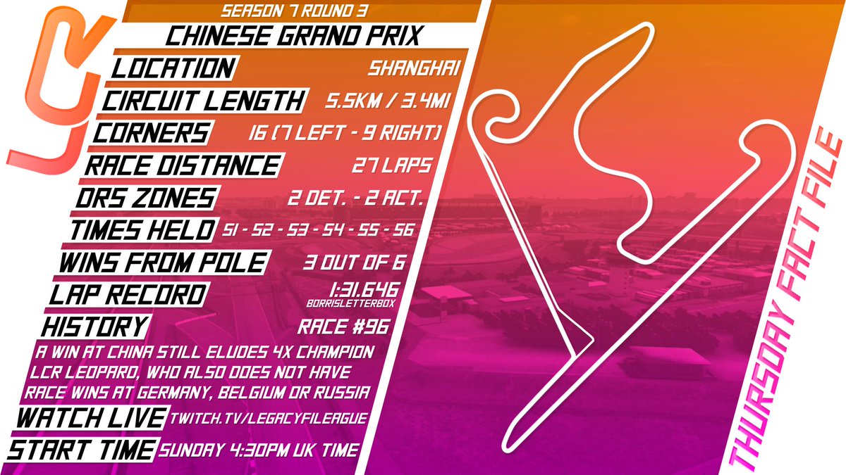 LegacyChRacing's tweet photo. Shanghai is known for its high potential for close racing - what will we see in #LCRF2 &amp; #LCR7?

Previous winners:
S1 - 🇬🇧 LCR Apex
S2 - 🇬🇧 TOR PePsii
S3 - 🇦🇺 vFendz
S4 - 🇬🇧 VSR Kush mania
S5 - 🇮🇳 WOR Clonetroop
S6 - 🇫🇷 VBR Hit

#ThursdayFactFile https://t.co/R7SIUcDwCE
