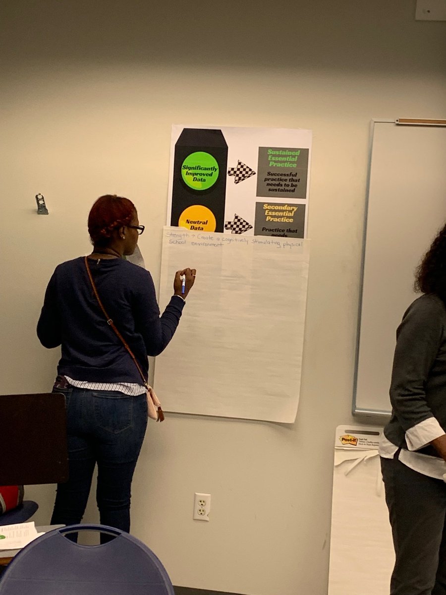 RobertRenick3's tweet photo. Rattlers working on the Framework of Effective School Culture. #rowrowrowtheboat #workingtogether https://t.co/NQ0VTngbCH