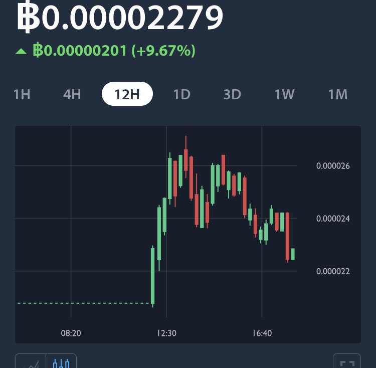 J0kerCrypt0's tweet photo. Don't need to open TV to see a beautiful falling wedge is forming on $DUSK. Might be looking to break up towards the 2800 to 3000 mark. If it breaks down we might retest the 2018 resistance now possibly turned support. Still very bullish on all timeframes above the 30 min https://t.co/jUMxGF9rPN