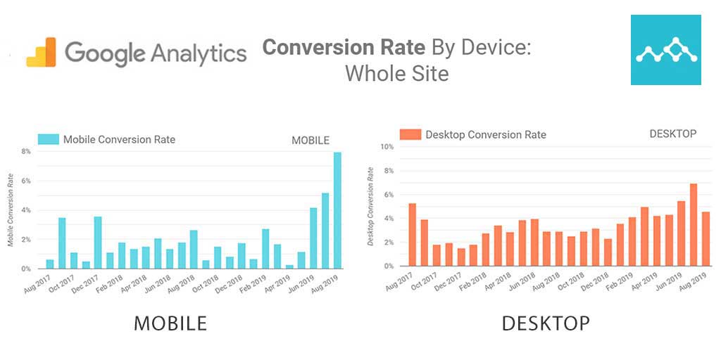 CWUKPH's tweet photo. Through #webdesign and effective #GoogleAds, #Conversationware was able to help our valued client acquire new leads online.
#digitalmarketingagency
#wegeneratenewbusinessforyou https://t.co/Cj4sI4bcs9
