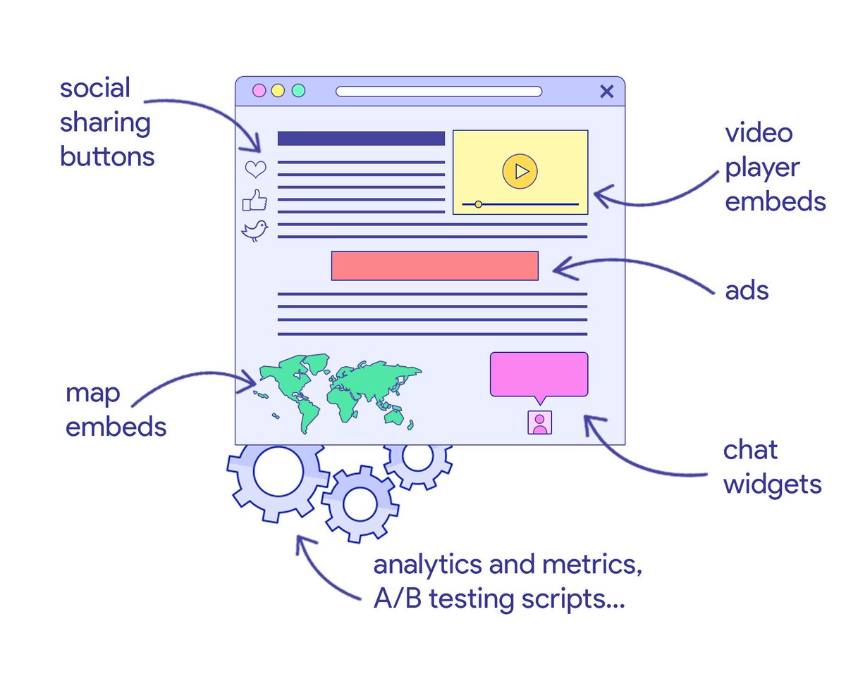 bibydigital's tweet image. Aaand it’s here! Learn all about wrangling third-party JS 👉
💡 What&amp;why: web.dev/third-party-ja…
🛠 DevTools tips&amp;tricks: web.dev/identify-slow-…
💻 Things to put in your code: web.dev/efficiently-lo…
🎏 Glitch playground: web.dev/codelab-optimi…