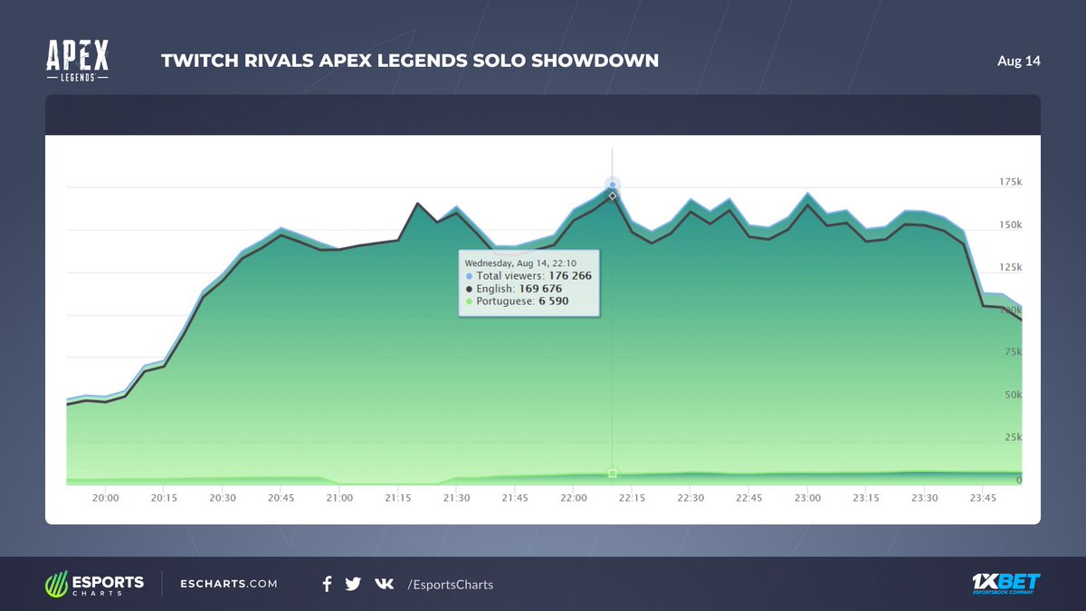 Twitch Charts