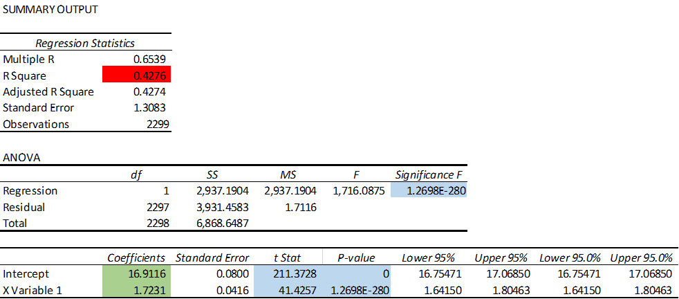Στείλτε LTC στη διεύθυνση BTC